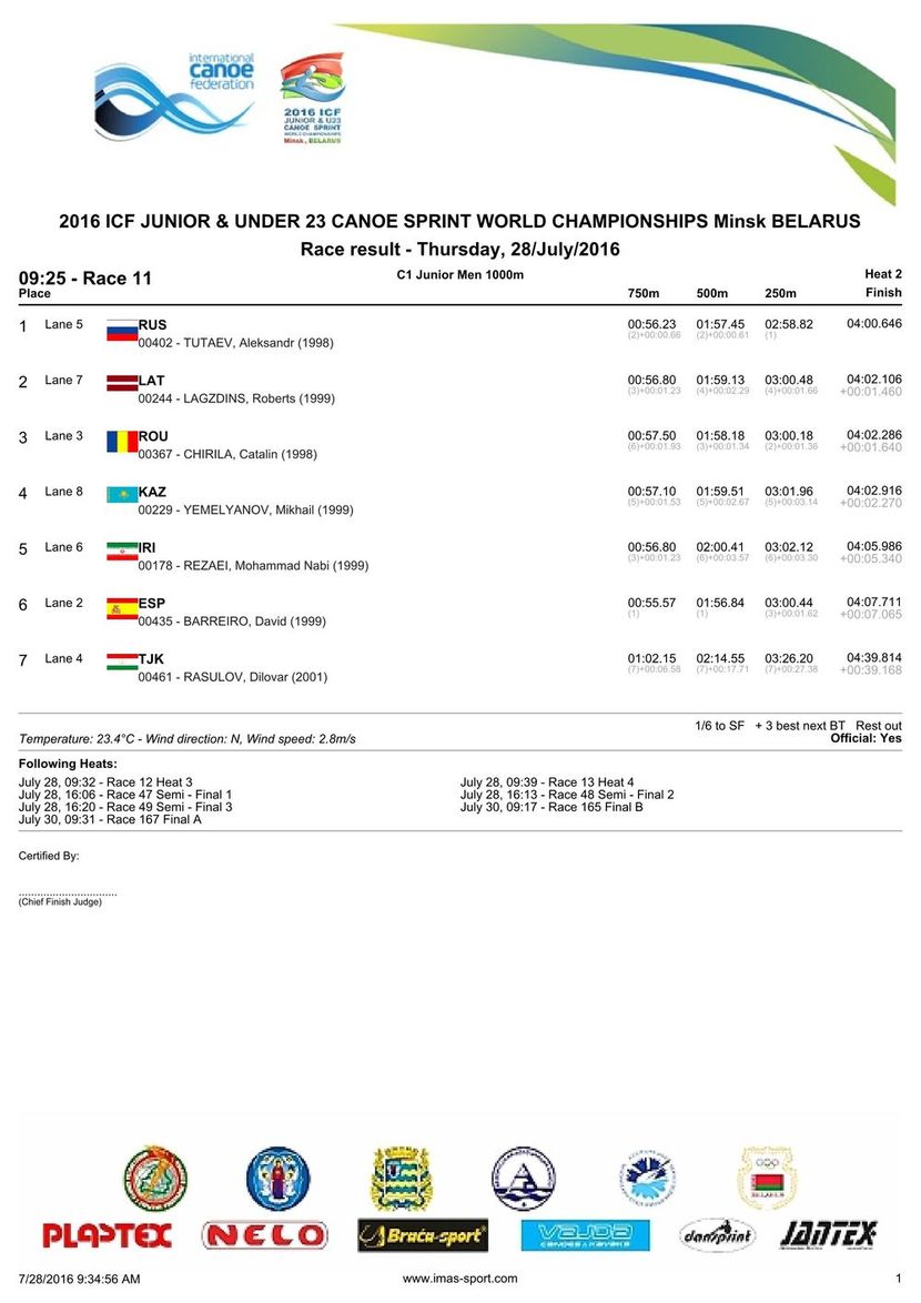 results